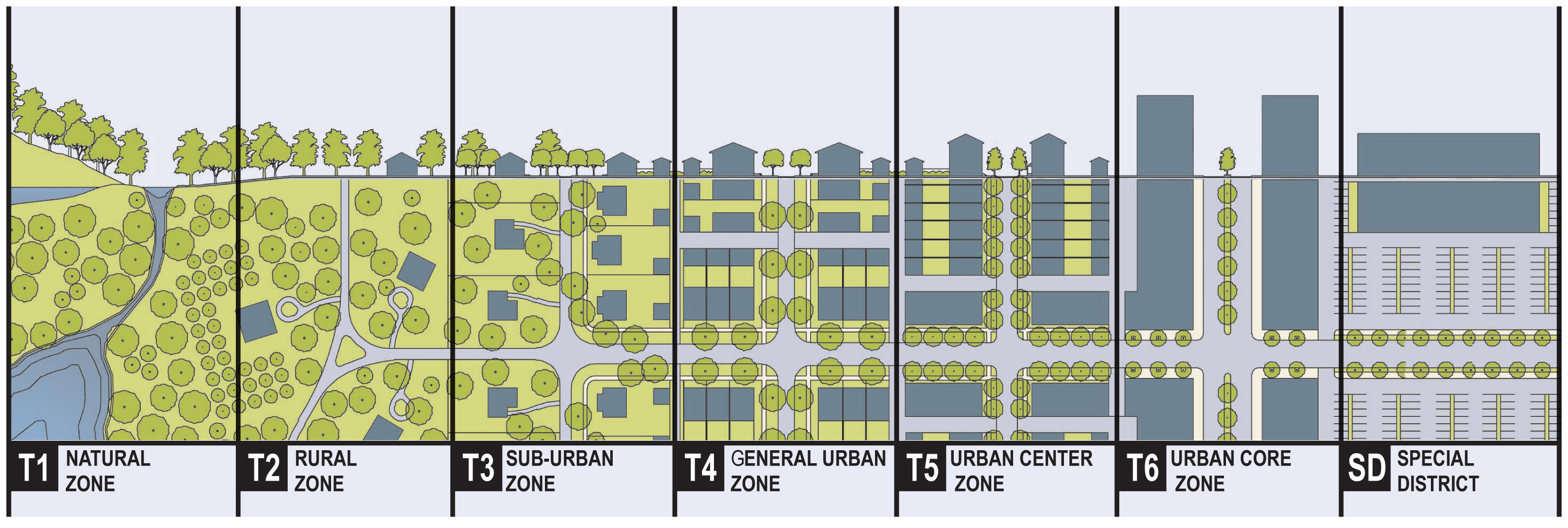 A diagram showing the six rural-urban transect zones.