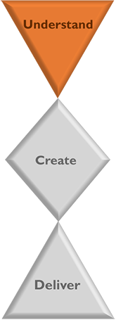 Process Diagram